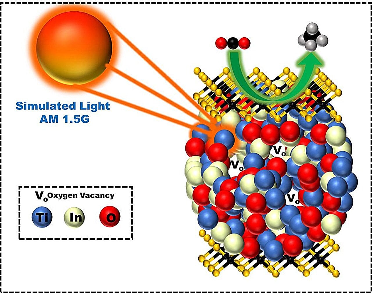 Featured image for "DNA-Tethered Catalysts: A Game-Changer for Converting CO2 into Sustainable Fuel"