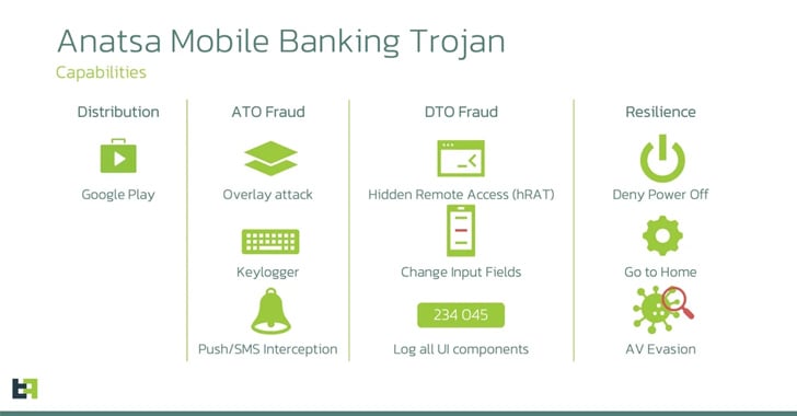 Featured image for "Anatsa Android Trojan Drains Bank Accounts in US, UK, and Germany"