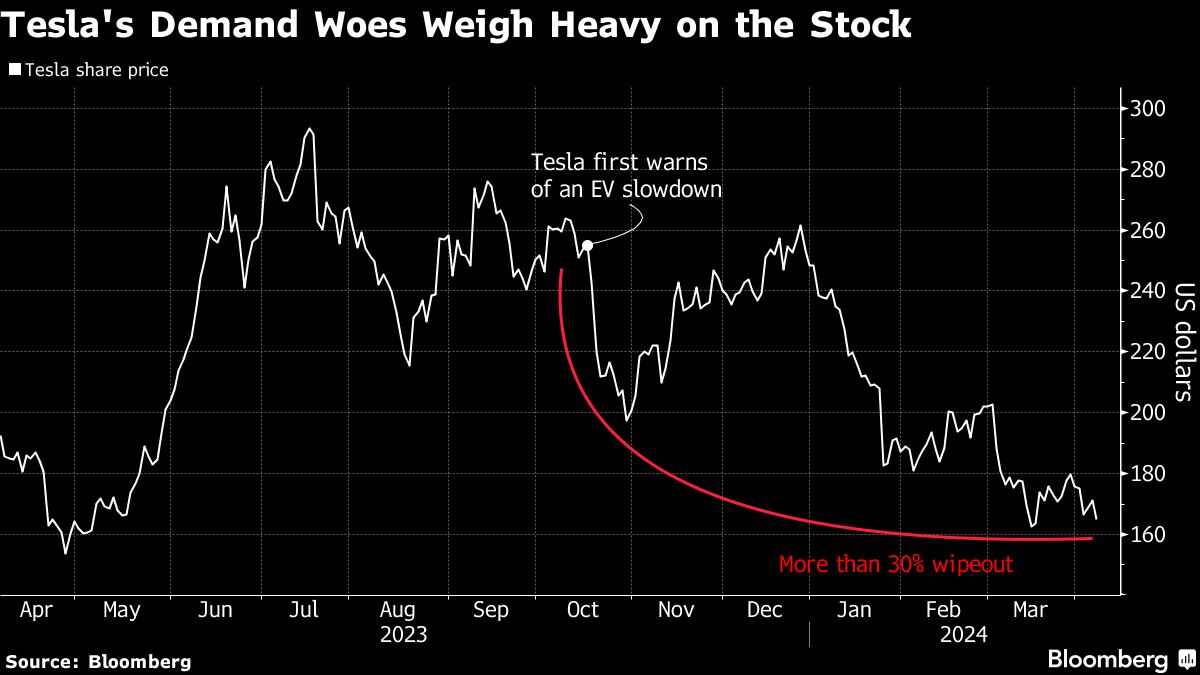 Featured image for "Assessing Tesla's Risk of Going Bust Amidst Growth Challenges"