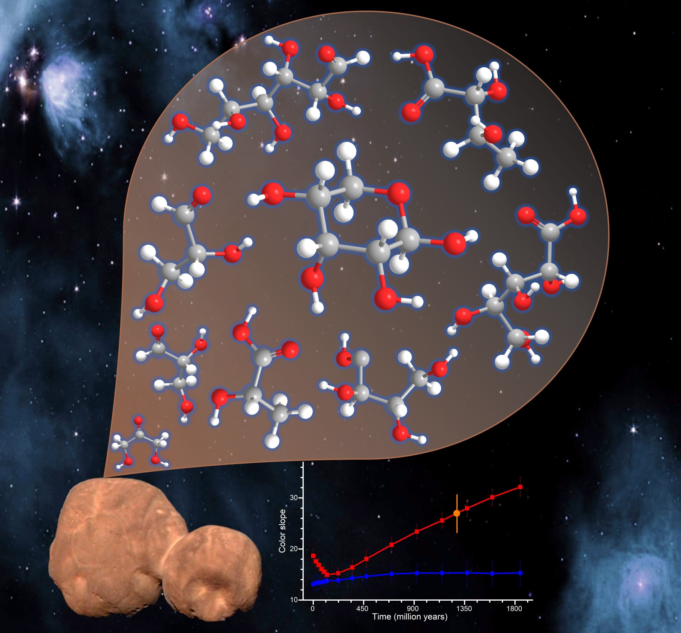 "Arrokoth: The Sweet Red 'Sugar World' in the Kuiper Belt"