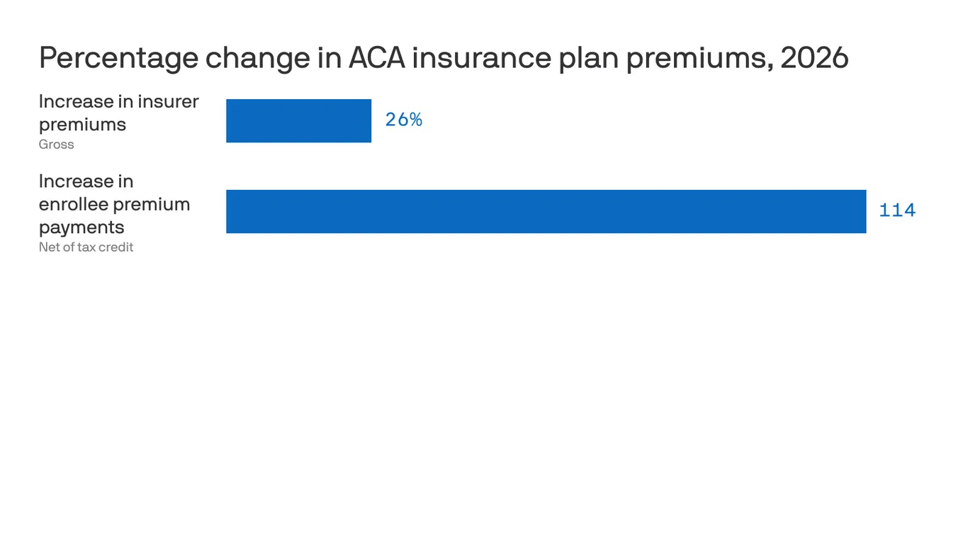 Featured image for Rising Costs of Employer Health Insurance Outpace Worker Earnings