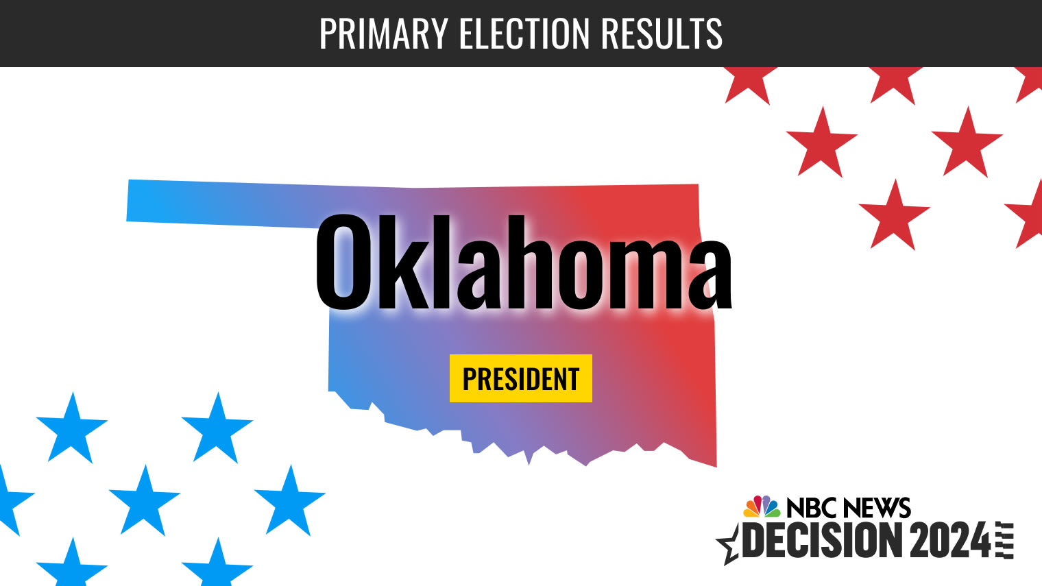 "2024 Oklahoma and Texas Presidential Primary Election Results"