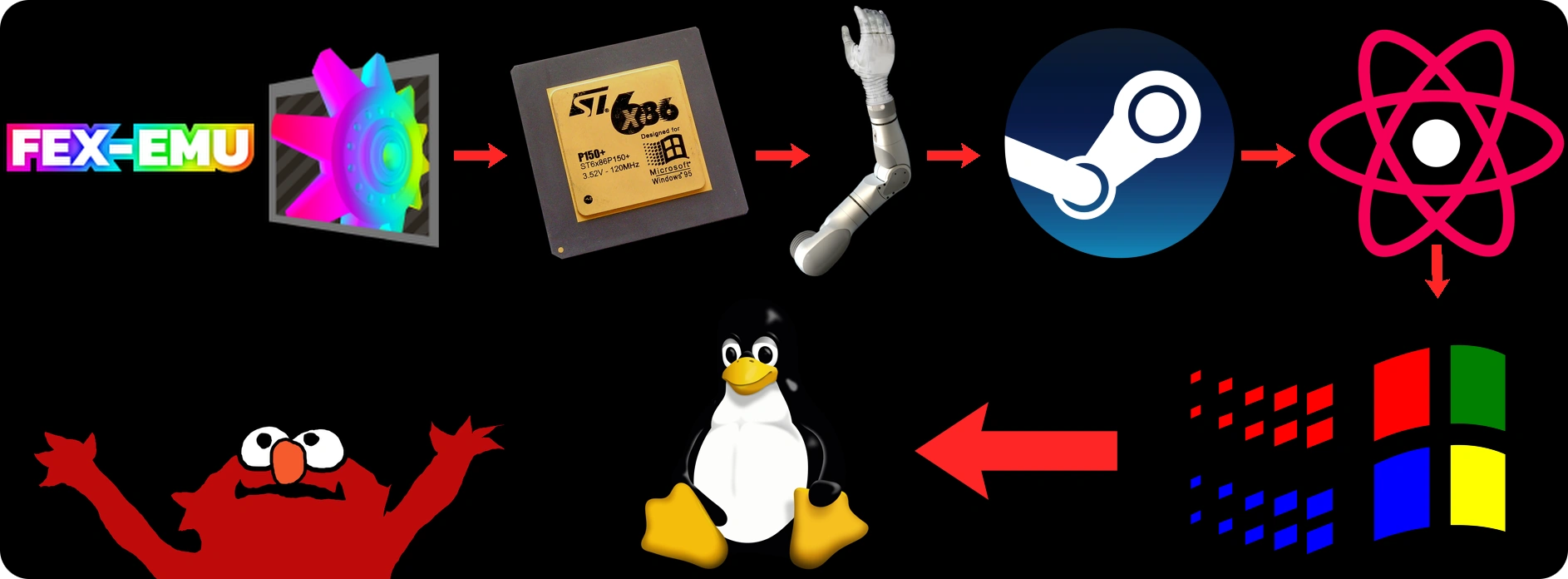 Featured image for Daisy Chain Hack Enables New Arm Board to Run Doom