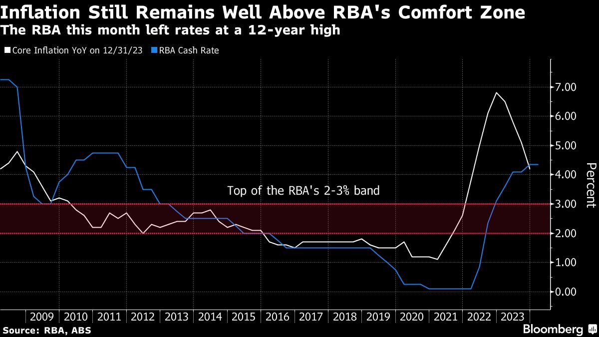 "Upward Surge: Fed Anticipates Highest Inflation Rise in a Year"