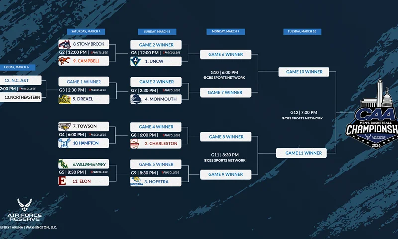 UNCW Leads the Pack as 2026 CAA Championship Bracket Is Locked In