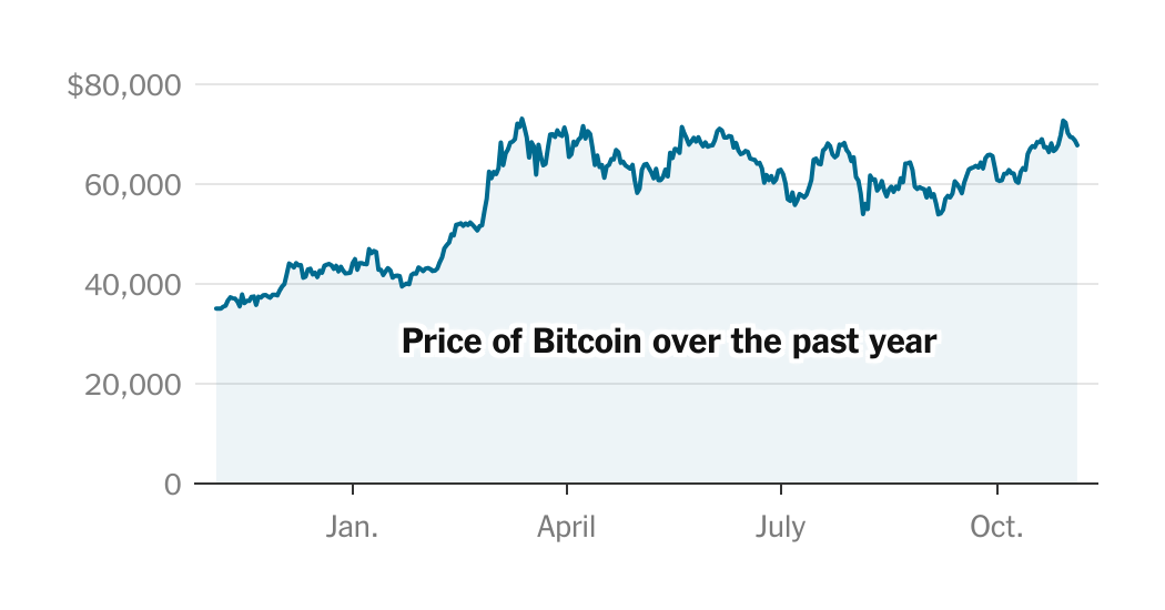 Bitcoin Faces Election-Induced Volatility Amid Trump and Harris Speculations