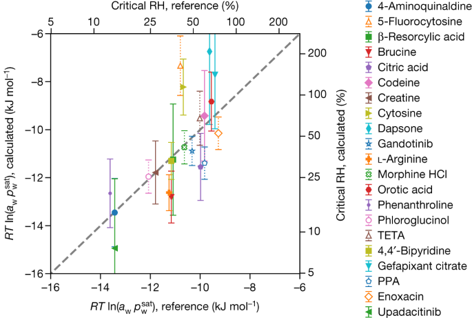 "Unveiling Crystal Form Stability in Real-World Scenarios"