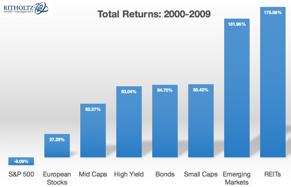 Featured image for Navigating Investment Strategies Amid Market Bubbles