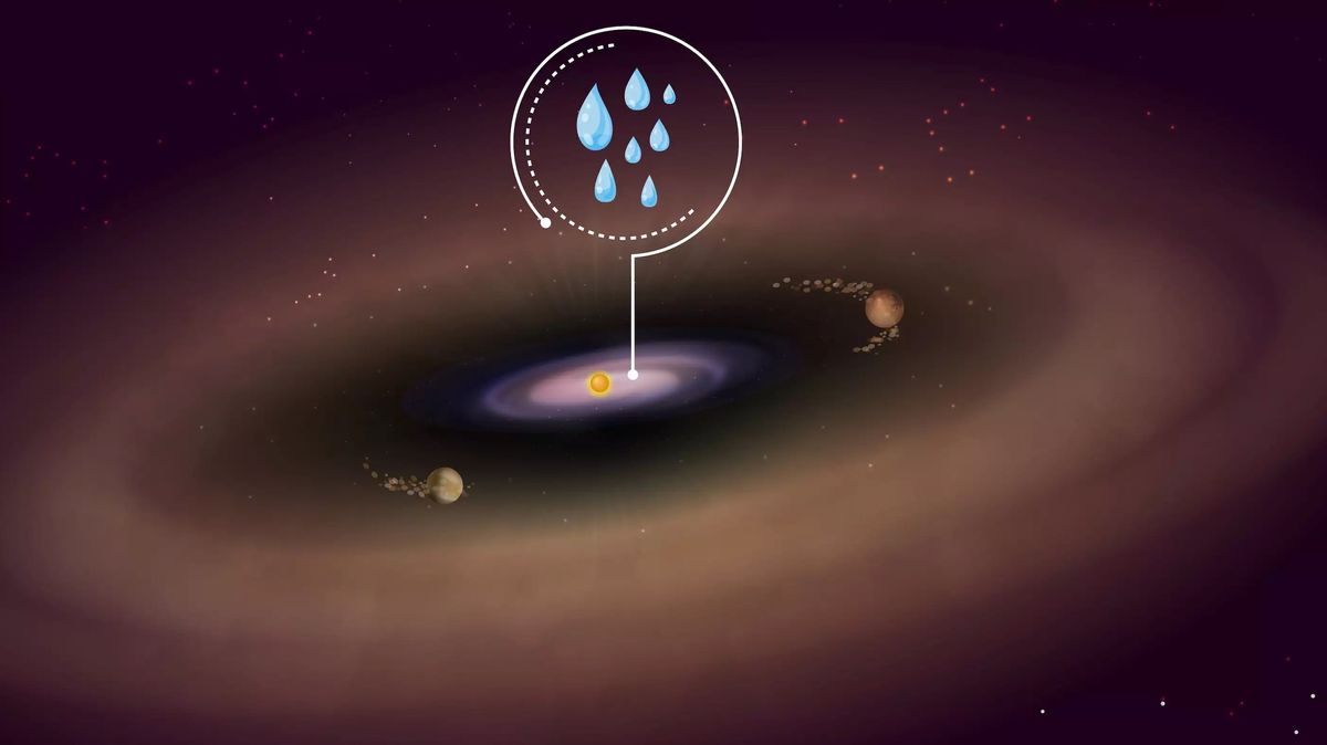 James Webb Space Telescope Makes Groundbreaking Discovery: Water Found in Planet-Forming Disk