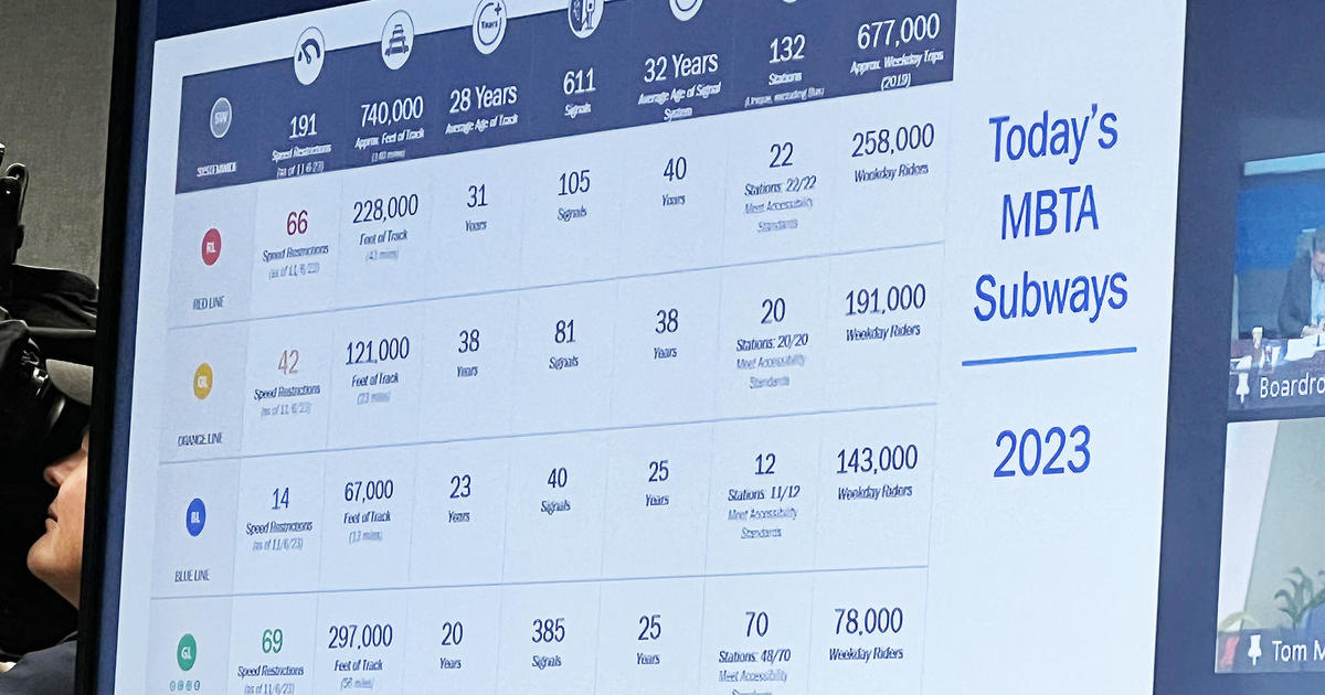 Featured image for MBTA's Bold Plan: Eliminating Slow Zones and Widespread Closures by 2024