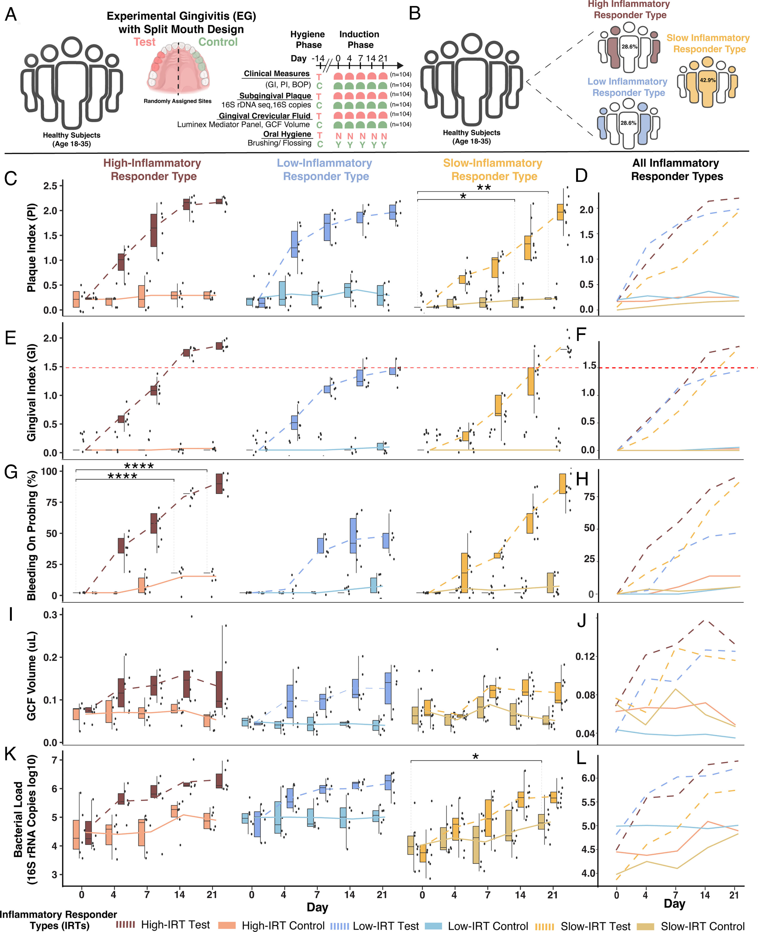 Featured image for The Surprising Link Between Oral Inflammation and Distant Mouth Health