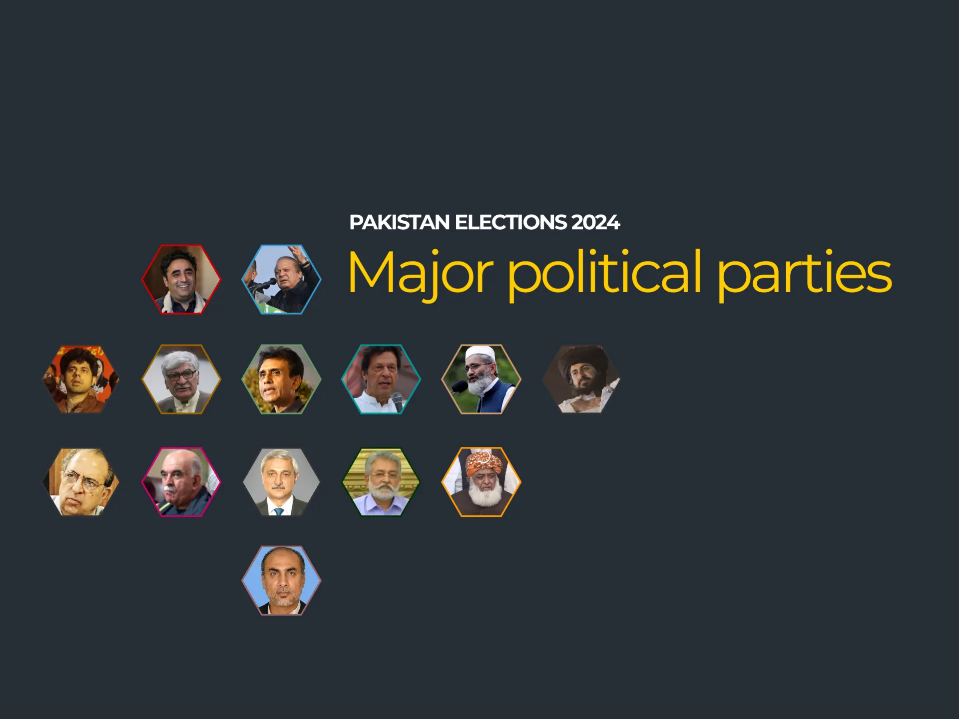 "Pakistan's Political Landscape: Major Parties and Military Influence in 2024 Elections"
