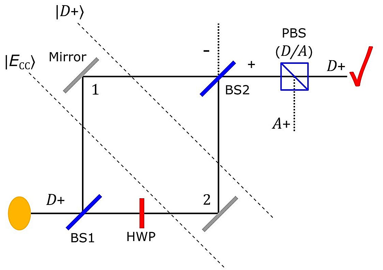 "Study Debunks Quantum Cheshire Cat Theory: Particles Inseparable from Properties"