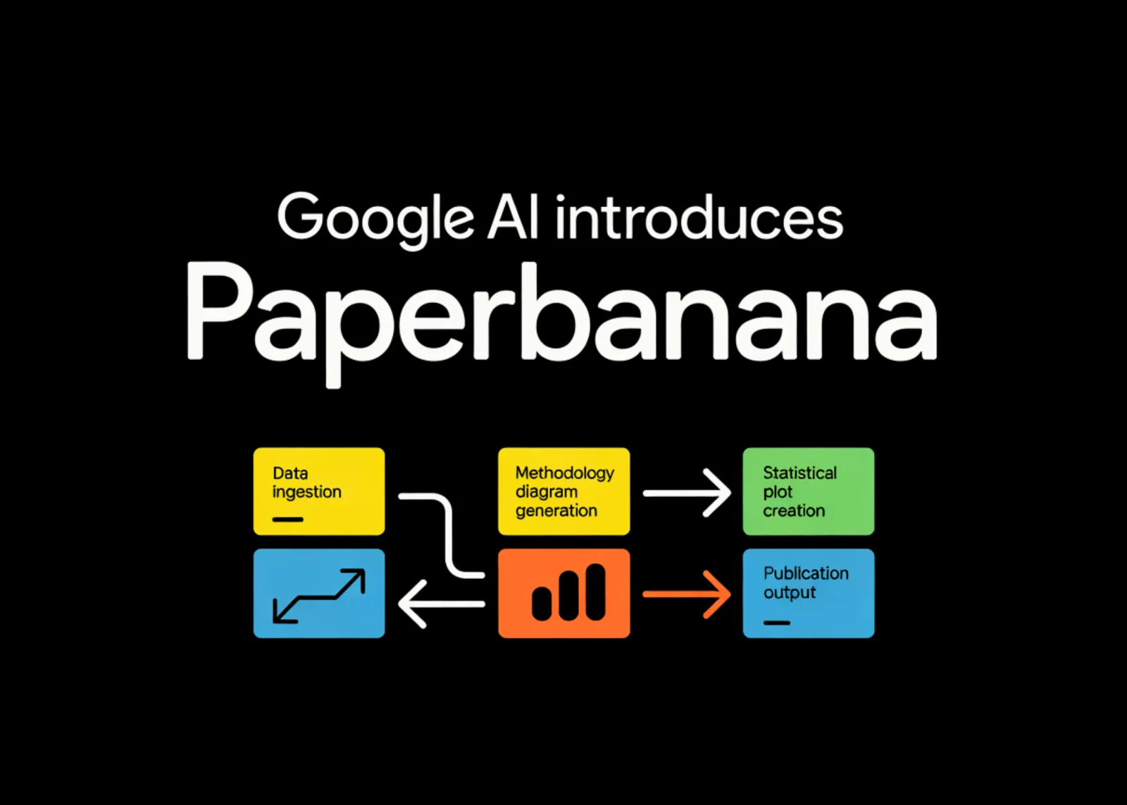 PaperBanana: Five-Agent AI System Automates Publication-Ready Diagrams and Plots