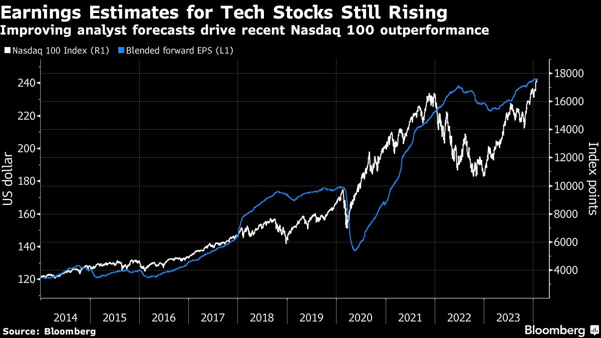 "Tech Giants Face Investor Scrutiny for AI Revenue Growth"