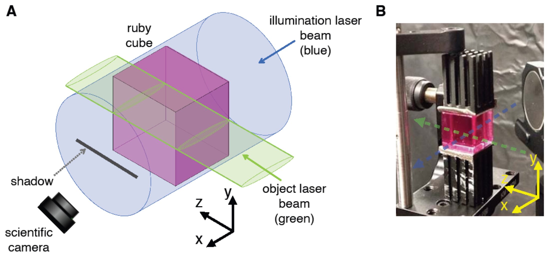 Featured image for Lasers Found to Cast Shadows in Surprising Experiment