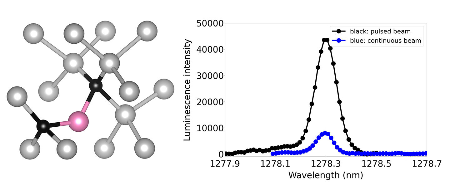 Featured image for Quantum Emitters Pave the Way for a Revolutionary Quantum Internet
