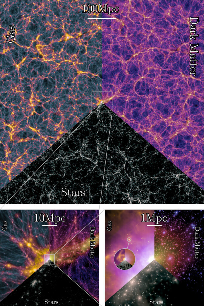 "Unveiling the Cosmic Tapestry: Computer Simulations Reveal Galaxies' Formation and Large-Scale Structure"