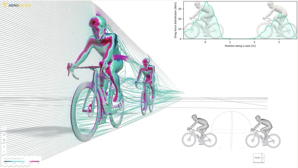 Featured image for "The Aerodynamics of Drafting: Comparing Aero vs. Non-Aero Cyclists"