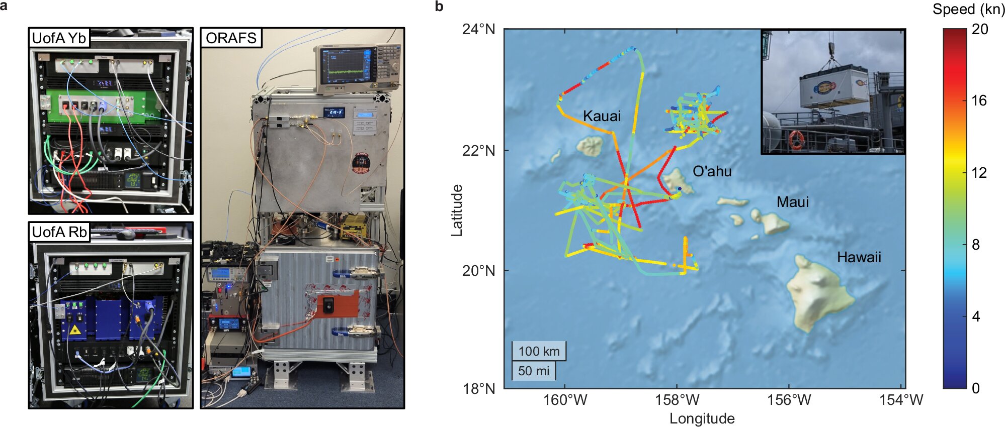 Revolutionizing Navigation: Quantum Clocks Outperform GPS in Naval and Sea Tests