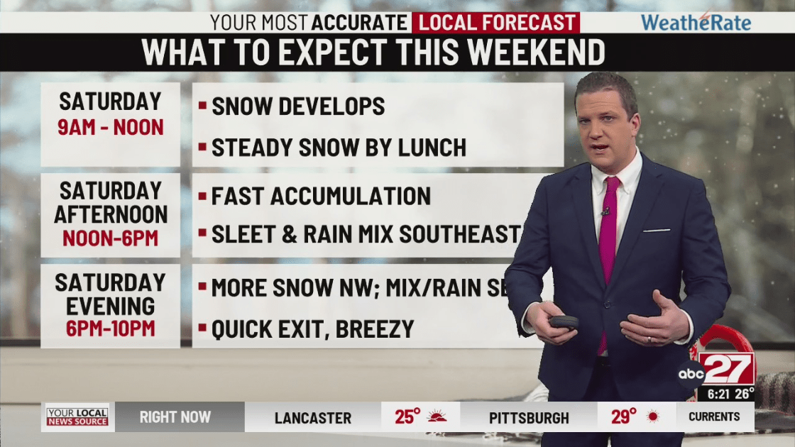 Featured image for "Weekend Storms Give Way to Quieter, Drier Conditions with Soaking Rain on the Horizon"