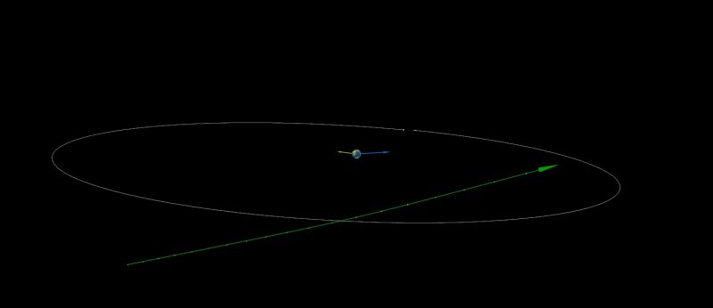 Close Call: Airplane-Sized Asteroid Spotted Just 2 Days After Near Miss with Earth