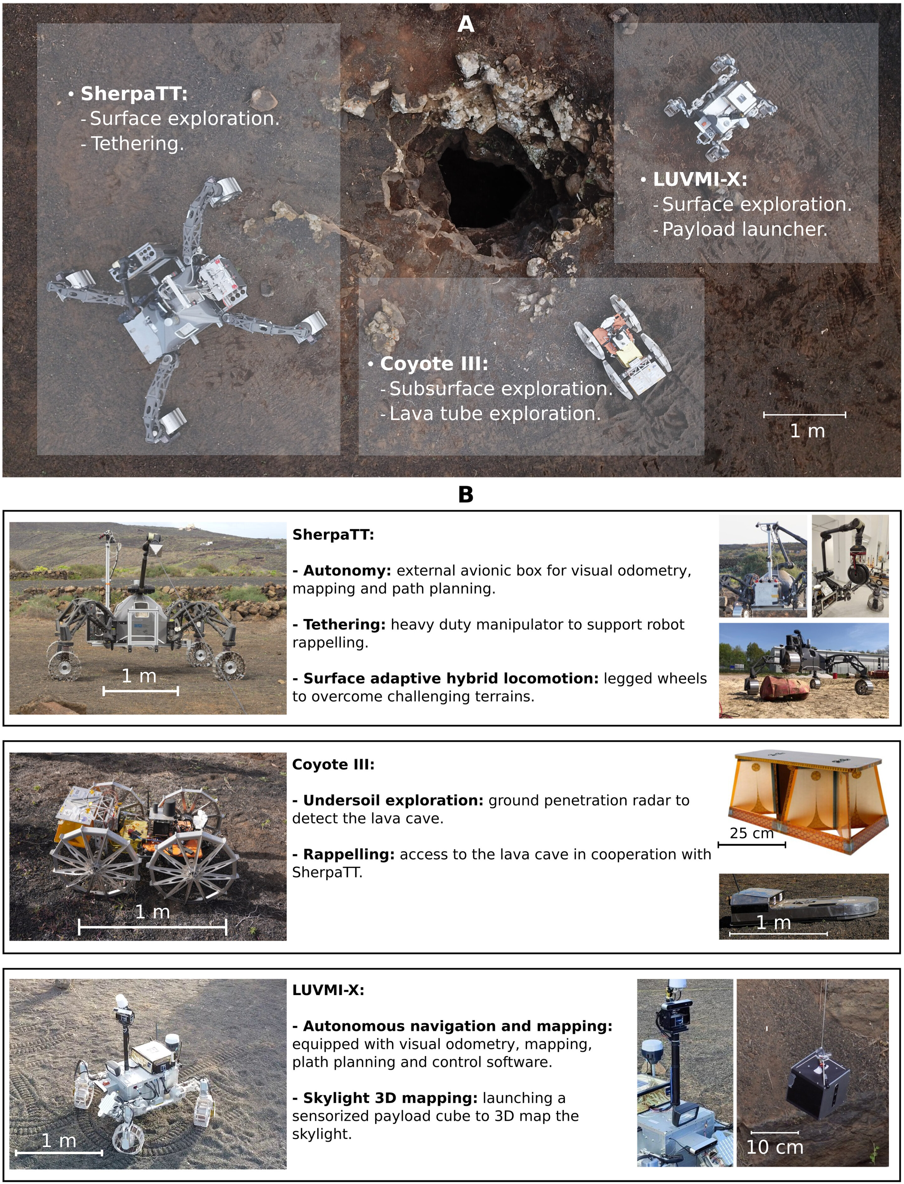 Featured image for Robotic Teams Prepare for Lunar and Martian Lava Cave Exploration