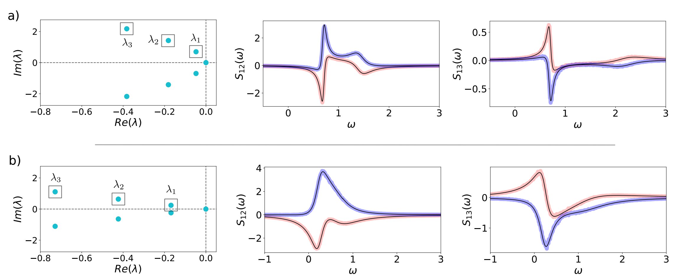 Featured image for Cracking the Code of Life's Random Rhythms: A Universal Framework for Understanding Oscillations