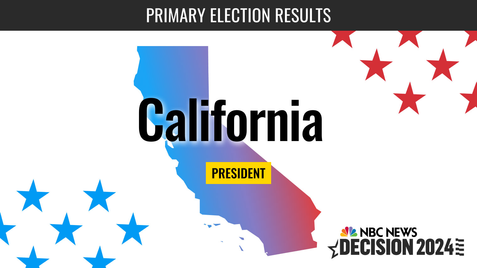 "2024 California Presidential Primary: Live Results and Last-Minute Voter Guide"