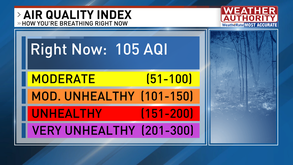 Air Quality Alert: Threat to Western New Yorkers and Millions in US
