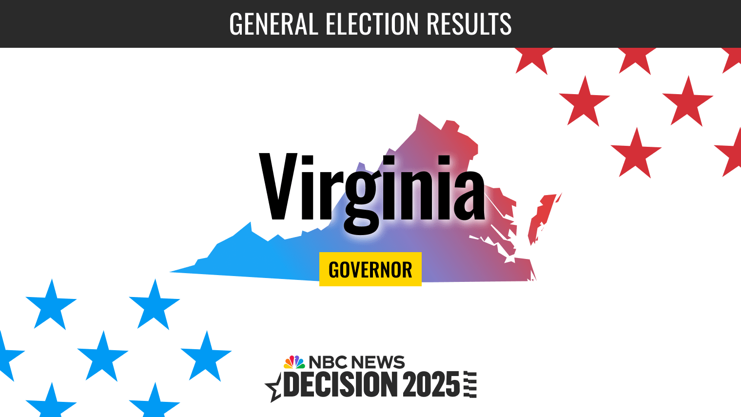 Featured image for Virginia 2025 Gubernatorial Race: Historic First Female Governor and Political Shift