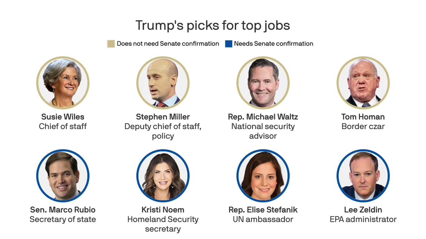 Trump Unveils 'America First' Cabinet for New Term
