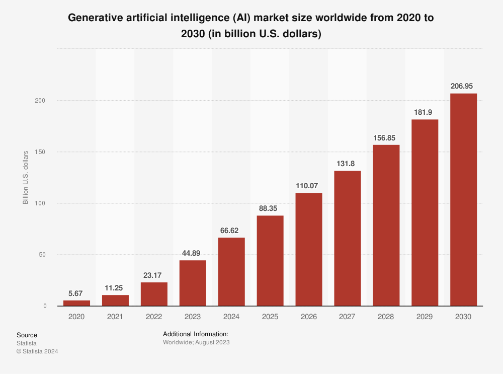 "Nvidia's Meteoric Rise: A Potential Game-Changer for the Global Economy"