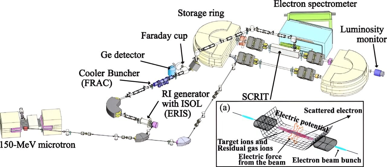 Featured image for Unprecedented Observation: Electron Scattering from Unnatural Radioisotopes