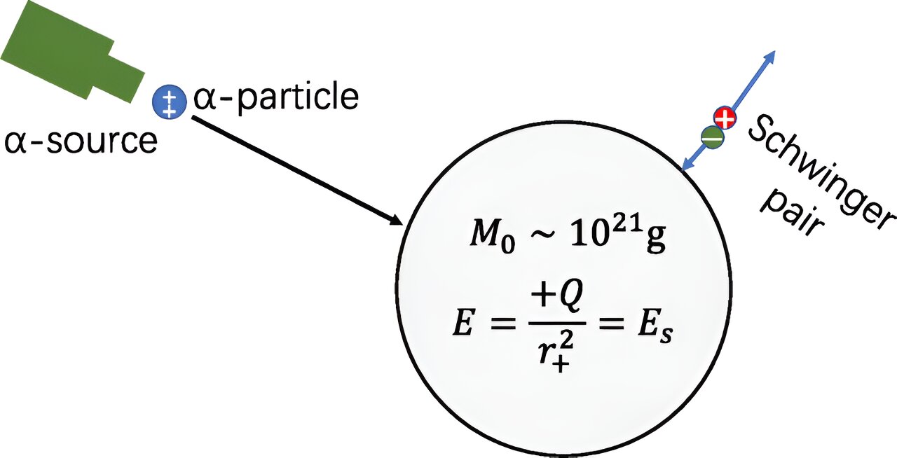 Featured image for Harnessing the Power of Black Holes: Future Energy Possibilities