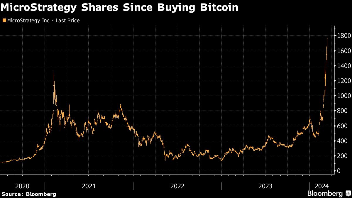 Featured image for "MicroStrategy's Second Note Sale Funds Bitcoin Acquisition"