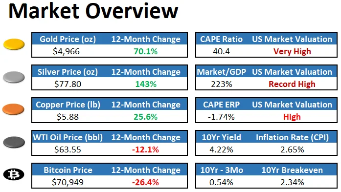 Fed’s Gentle Print Rewrites the Market Playbook