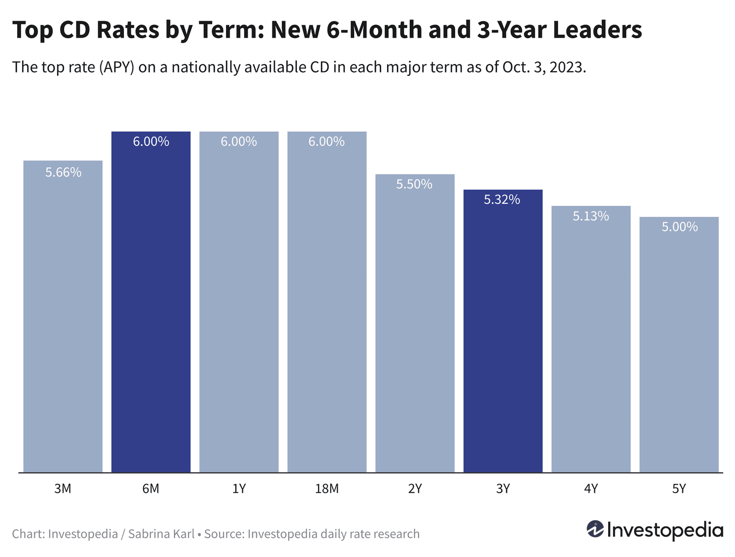 "Maximize Your Savings: Discover the Best High-Yield Accounts for October"
