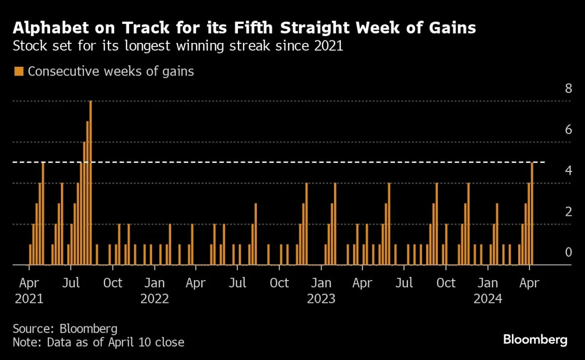 Featured image for "Alphabet's AI Progress Propels Stock Toward $2 Trillion Valuation"