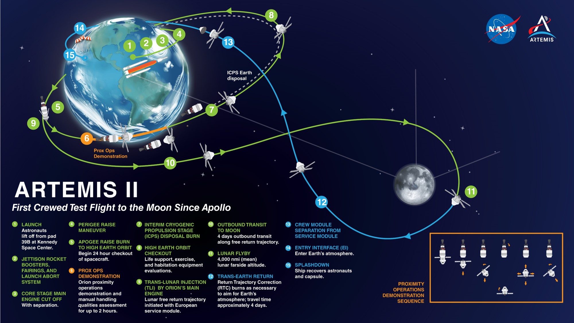 Regular Moon Shuttle: Spacecraft's Vital Role in Astronaut Transportation and Supply Delivery