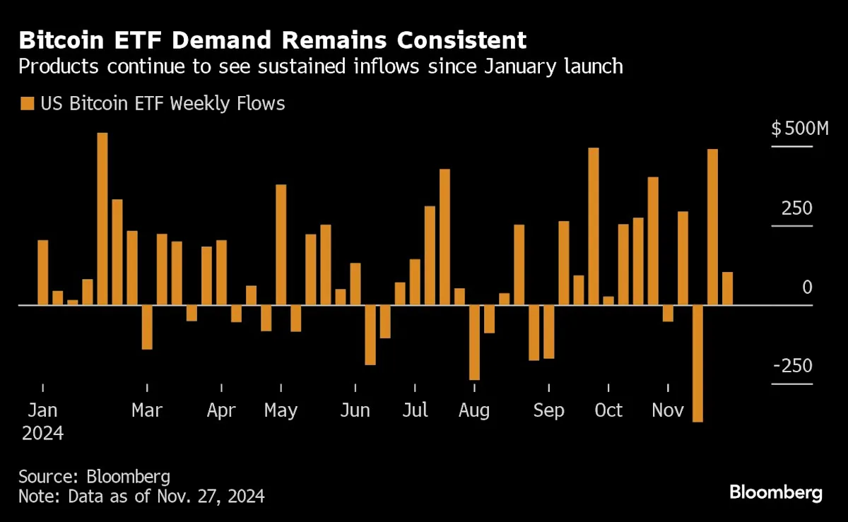 Featured image for Bitcoin ETFs Surge Amidst Establishment Influence and Record Holdings