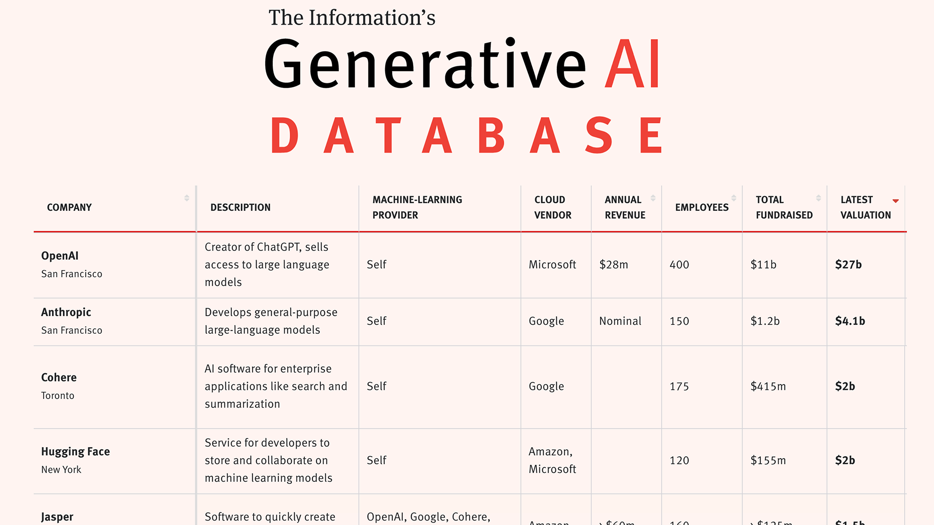 Featured image for The Growing Influence of Generative AI in Tech and Business.