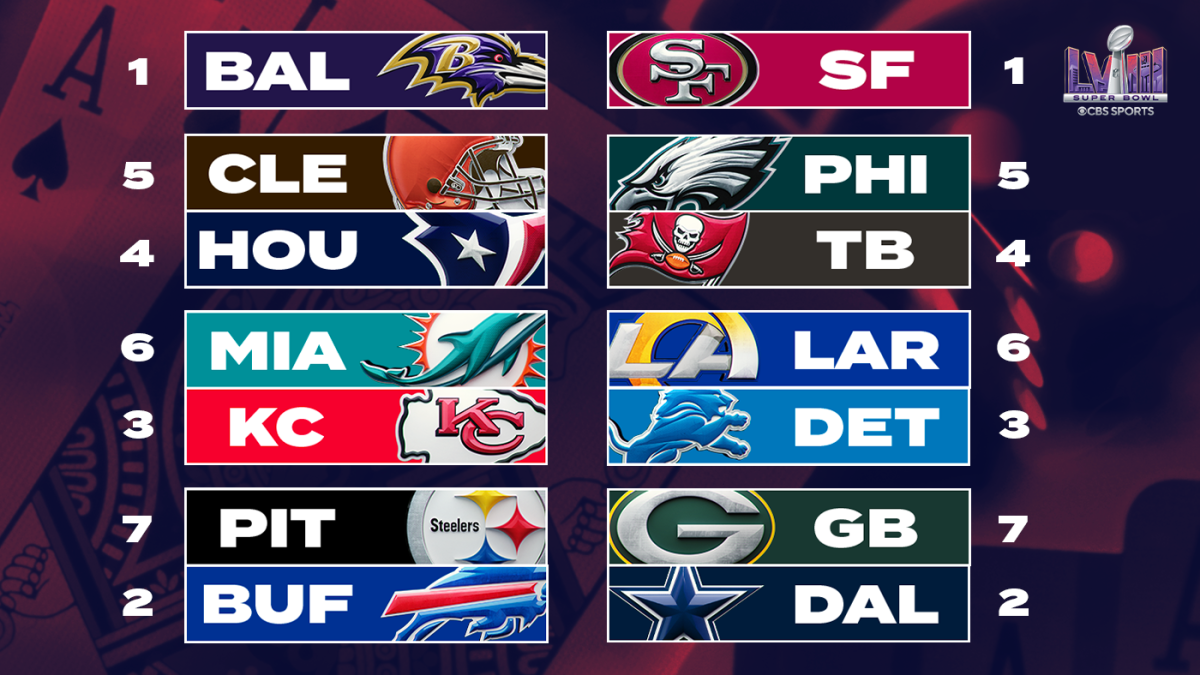 "2024 NFL Playoff Schedule and Wild Card Weekend Predictions"