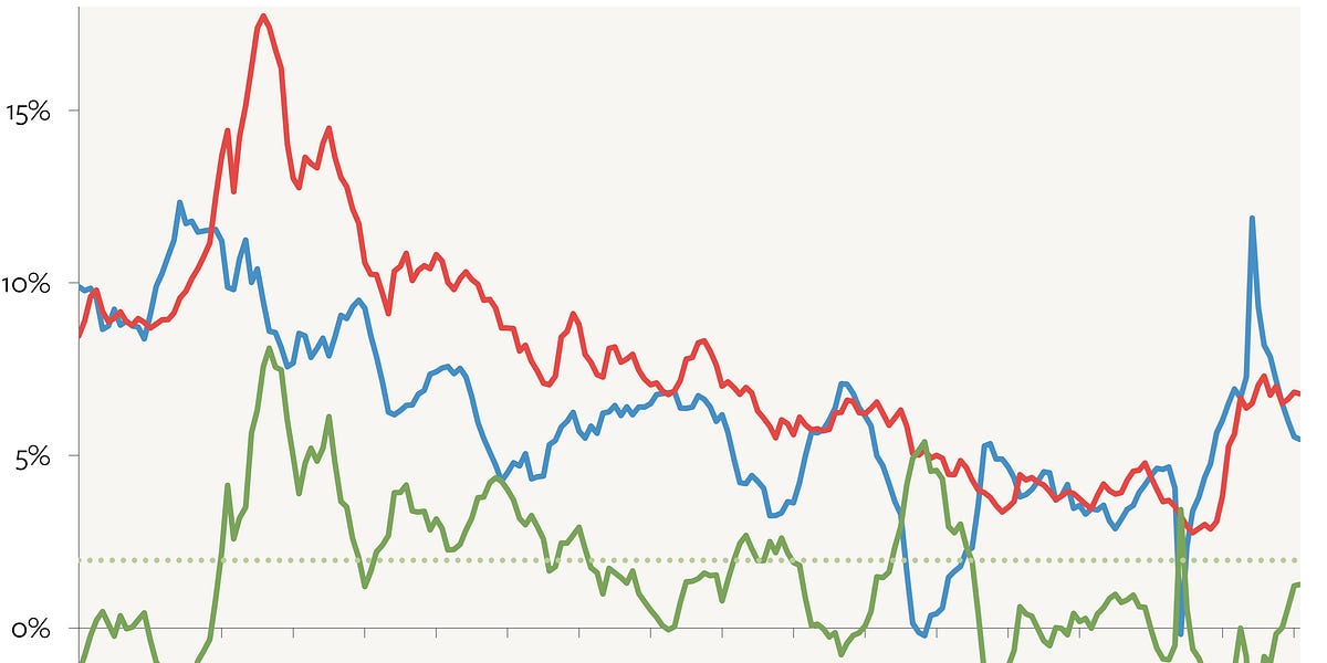 Implications of Trump Gaining Control Over the Federal Reserve