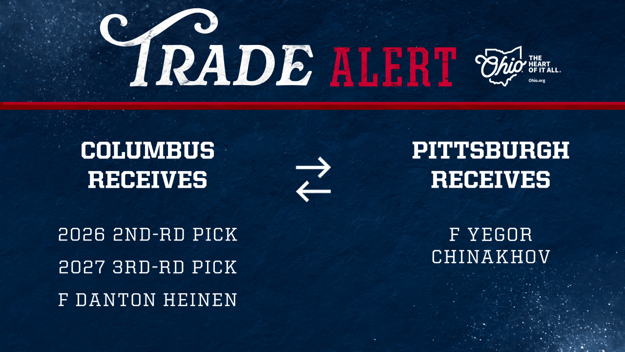 Featured image for Penguins Acquire Yegor Chinakhov in Trade with Blue Jackets