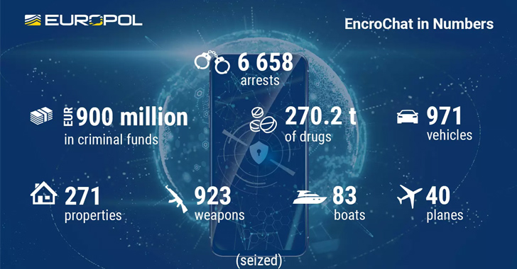 Featured image for Massive EncroChat Bust Results in Thousands of Arrests and €900 Million Confiscation