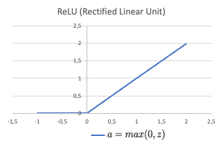 "The Power of ReLU in Approximating Nonlinear Functions"