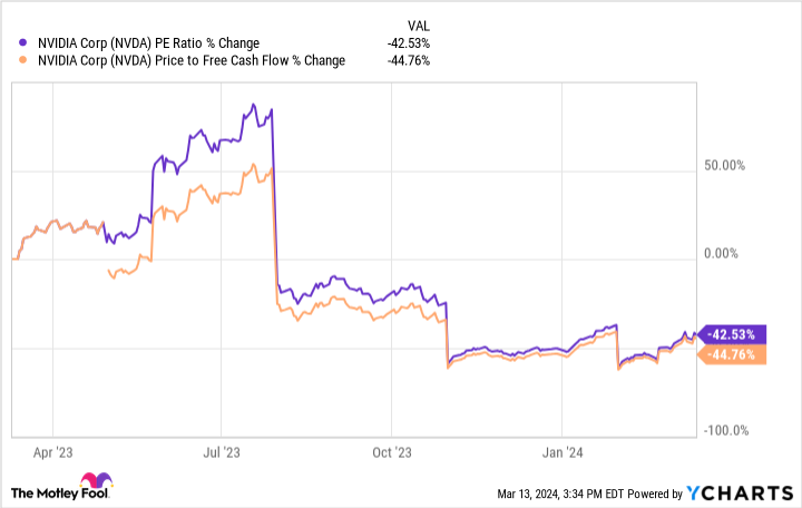 Featured image for "Top Hypergrowth Stocks for Long-Term Investment in 2024"