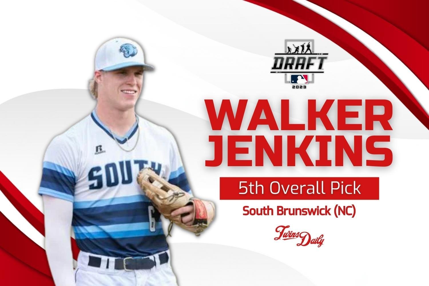 Twins Draft Walker Jenkins and Charlee Soto in 2023 MLB Draft