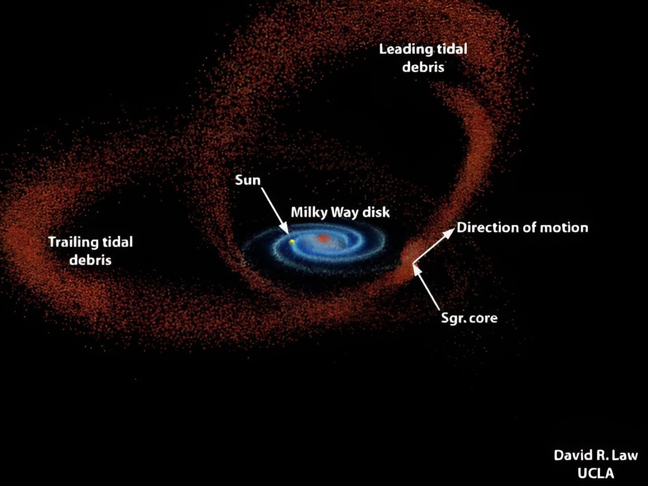 Featured image for "Galactic Theft: The Milky Way's Pilfered Globular Clusters"
